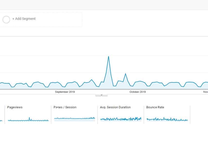 Die versteckten Kosten dynamischer Websites (& wie Sie Geld sparen) 31 traffic spike