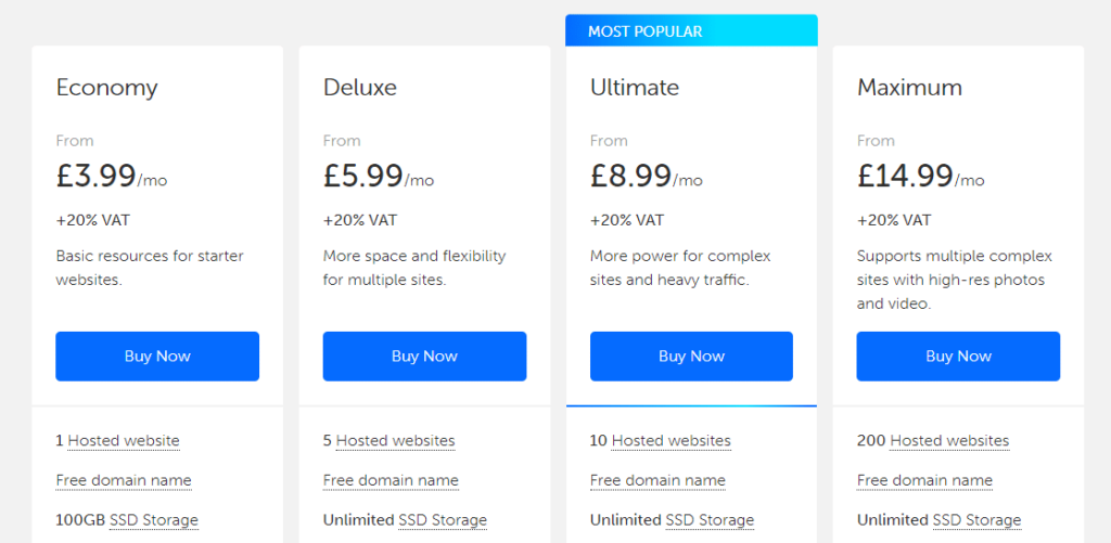 HTML vs. WordPress-Website: Was ist das Richtige für Sie? 19 html website hosting
