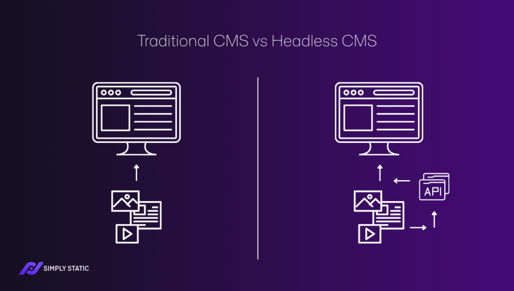Der Unterschied zwischen Headless-CMS und herkömmlichem CMS (einfach erklärt) 18 headless cms vs traditional cms