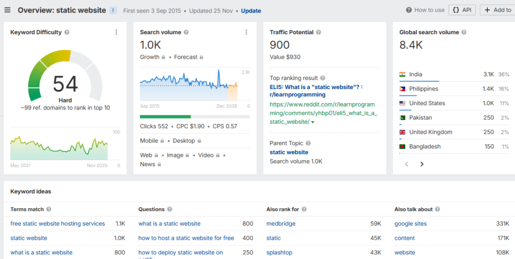 So reduzierst du den Wartungsaufwand deiner WordPress-Website 13 keywords