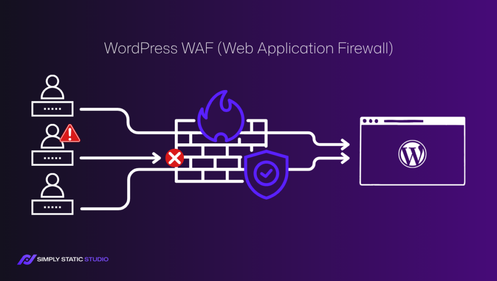 WordPress-WAFs erklärt: Was sie blockieren und was ihnen entgeht 10 WordPress WAF